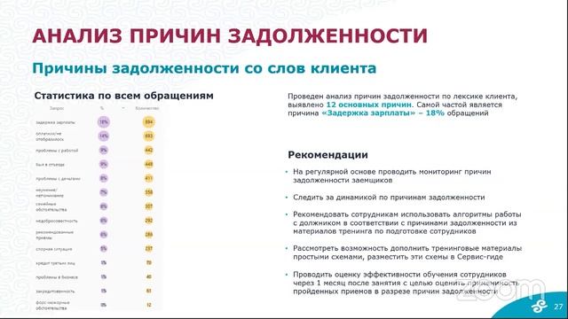 Онлайн-конференция Speech Technology Week. 3-й день