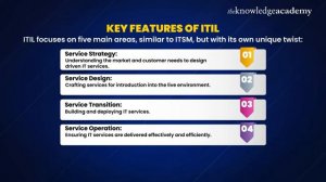 ITIL ITSM