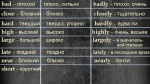 Get it right! Образование наречий в английском языке