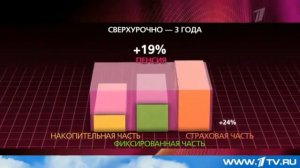 Пенсии. Как будут рассчитываться пенсии с 2015 года