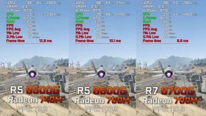 Ryzen 5 8500G vs Ryzen 5 8600G vs Ryzen 7 8700G - Test in 11 Games