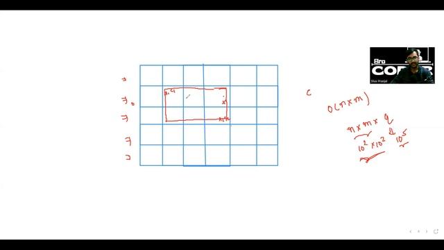 1-D and 2-D Prefix Sum | Day 6 | Aarambh | DSA + CP PBSS смотреть онлайн