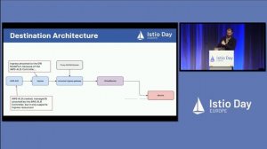 Running Istio in Production as a Small Team of Newbies - John Keates, Wehkamp