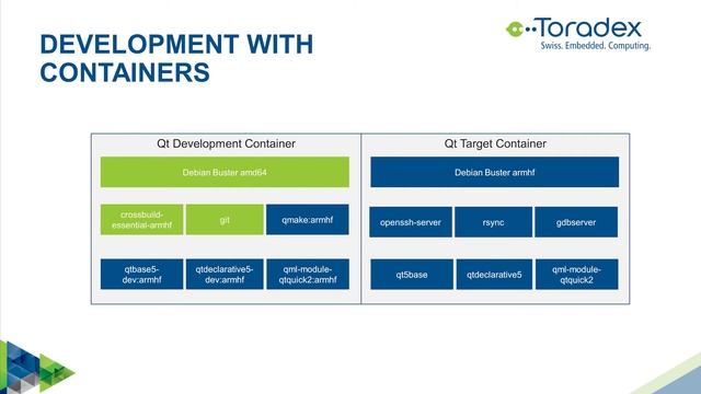 Modern Qt Development with Software Containers for Devices смотреть онлайн