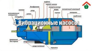 Погружной насос для скважины — какой лучше купить глубинный насос для скважины?