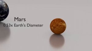 How big is the Solar System?