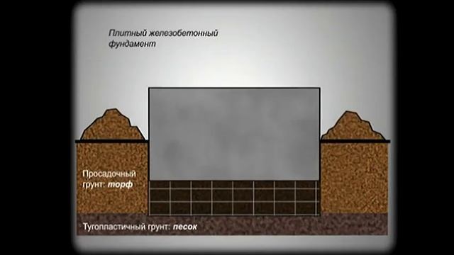 Винтовые сваи для торфяных грунтов смотреть онлайн