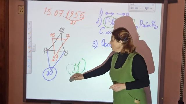 Как по дате рождения определить наилучшее пространство для самореализации.