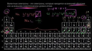 Подсчет валентных электронов (видео 3) | Периодическая таблица|  Химия