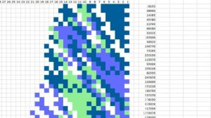 Гипотеза Коллатца - закономерности и хаотичность, 3x+1, 3n+1.