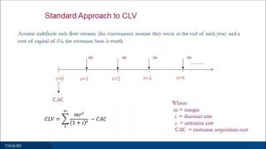 FINANCE in MARKETING: Customer Lifetime Value Formula Pt1