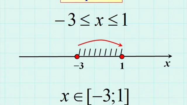 Видео урок 6 класс Числовые промежутки смотреть онлайн