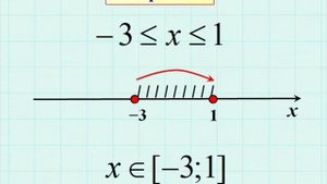 Видео урок 6 класс Числовые промежутки