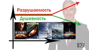 День Независимости 2. Возрождение - Обзор за 100 секунд