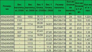 Размеры пеноблока