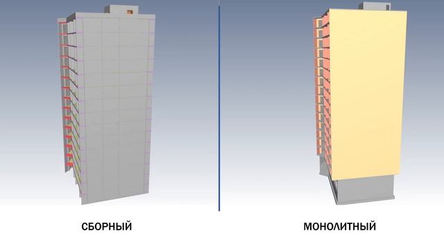 Сравнительный анализ сборного и монолитного ж/б каркаса здания смотреть онлайн