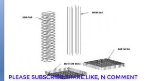 02-CIVIL ENGINEERING BAR BENDING SCHEDULE--REINFORCEMENT CALCULATION ? (ENGLISH)