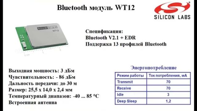 Встраиваемые модули Bluetooth: classic и Bluetooth Low Energy (smart) смотреть онлайн