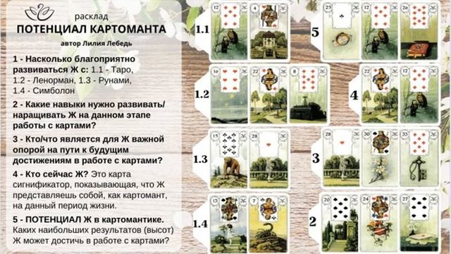 Начало МК по работе с картами Ленорман 8.07.2022 (1 часть) смотреть онлайн
