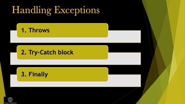 Java Exception Handling