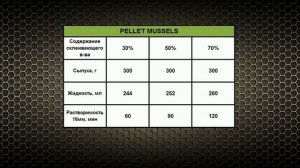 Изготовление Pellets гранулы. Растворимость пеллетса