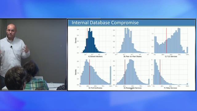 Jay Jacobs on The Joys and Pains of Researching in Cybersecurity - Duo Tech Talk смотреть онлайн