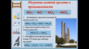 КИСЛОРОДНЫЕ СОЕДИНЕНИЯ АЗОТА