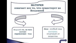 Что изучает физика. 7 класс физика - Перышкин.
