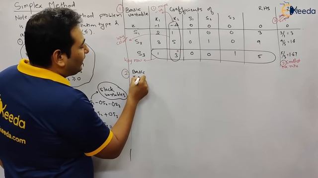 Simplex Method Problem 1- Linear Programming Problems (LPP) - Engineering Mathematics - 4