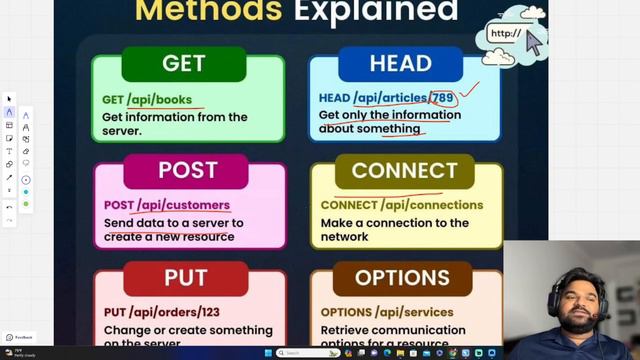 GET /POST / PUT / PATCH / DELETE Request Explained | HTTP Methods [Hindi] смотреть онлайн