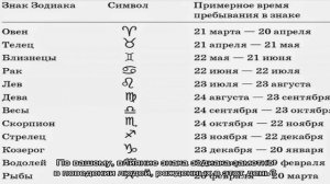 День рождения 25 июля: какой знак зодиака, характер детей и взрослых, имена