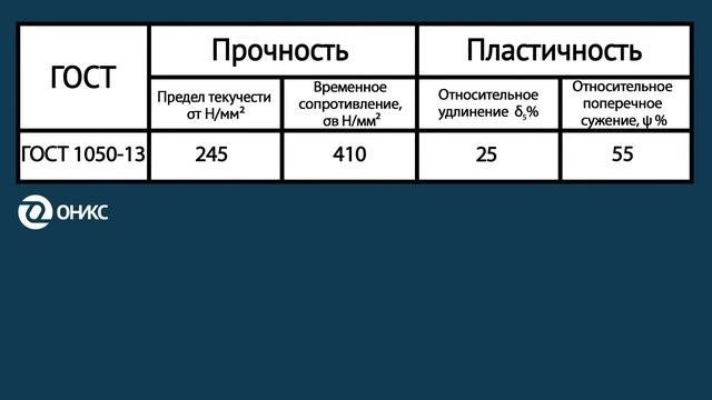 Сталь 20: характеристика, химический состав и свойства / Стальные нервы