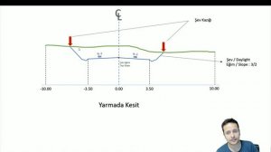 Yol Projesine aşina olmayanlar için Civil 3D Hızlı Başlangıç Videosu