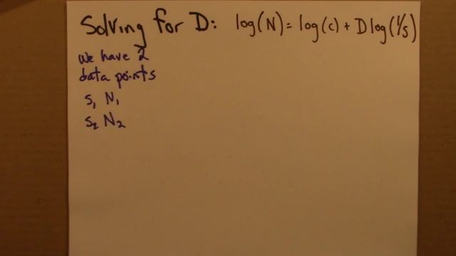 Fractals and Scaling: Box-counting a circle смотреть онлайн