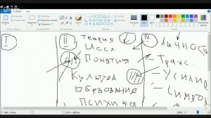Мераб Мамардашвили|Философия и личность. Вебинар. Часть 2.