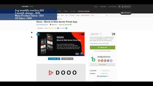 Codecanyon Software & Scripts That Google Loves: The Ultimate List