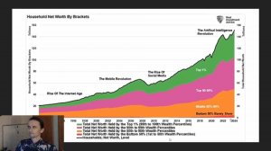 Экономика США. Какие категории потребителей начинают экономить