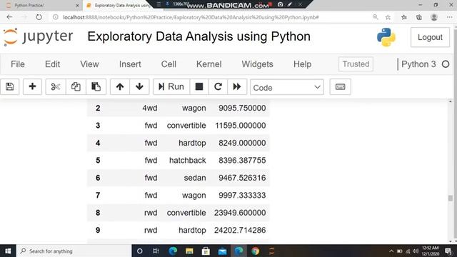 Exploratory Data Analysis using Python