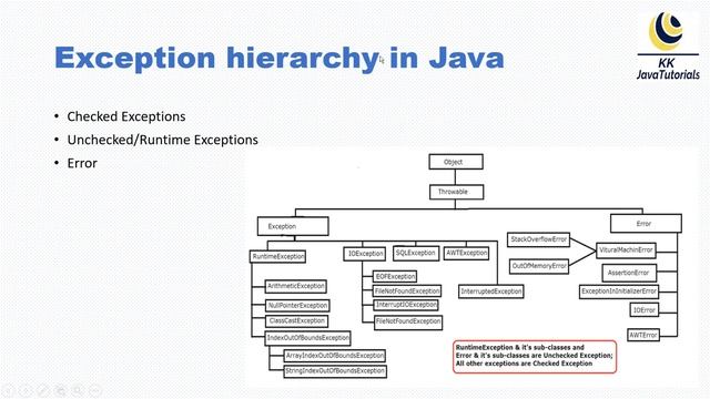 Discuss Exception in Java?When to extend custom exception from RuntimeException or Exception?
