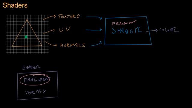 Math for Game Developers - Fragment Shaders (720p)