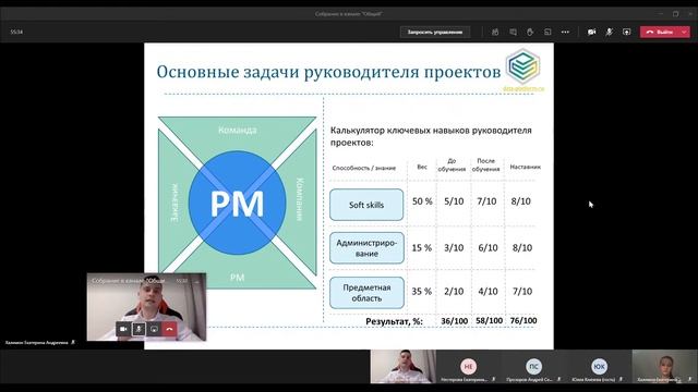 Самые востребованные специальности - мнения работодателей смотреть онлайн