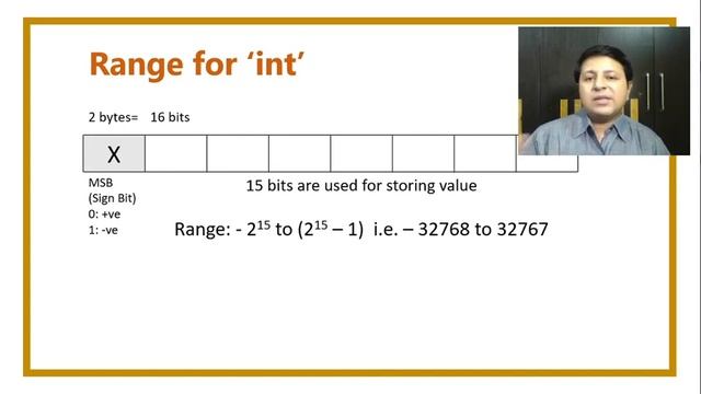C Question 3: How to determine range of 'int' data type?