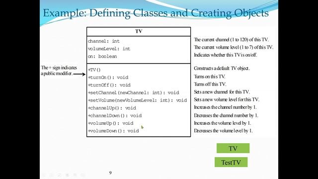 Object-Oriented Programming using Java: Classes and Object