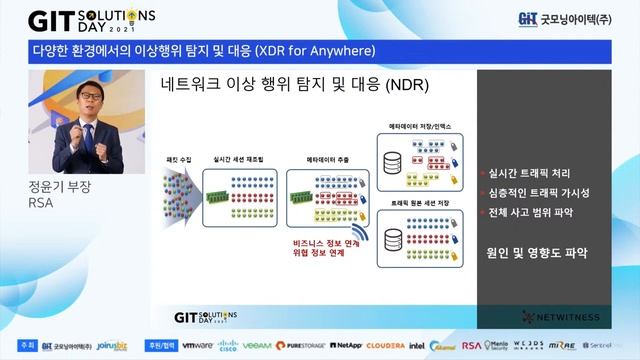 [GIT Solutions - Security] – RSA смотреть онлайн