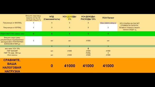 Когда самозанятым быть НЕ выгодно смотреть онлайн
