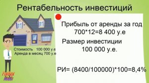 Как взаимосвязаны прибыль и рентабельность бизнеса