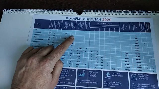 Новый маркетинг-план компании Фармаси