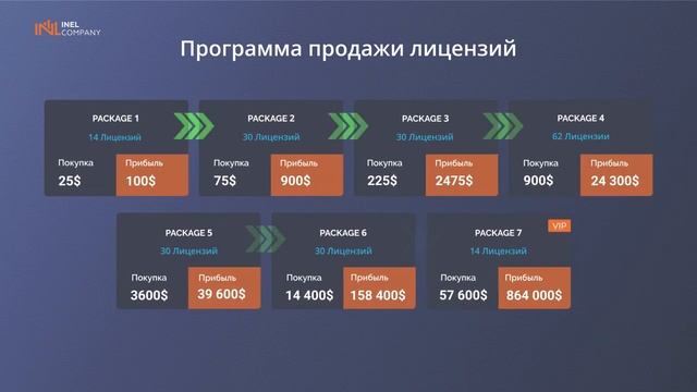 Lethal company как продавать вещи