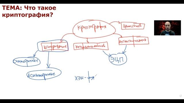 Что такое криптография? Душкин объяснит