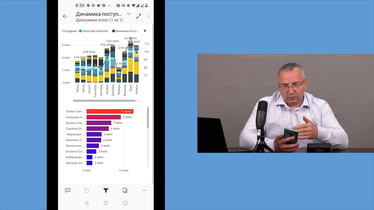 CRM «1С:Отдел активных продаж» на смарфоне. Основные отчеты смотреть онлайн